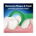 Best Dental Floss Picks